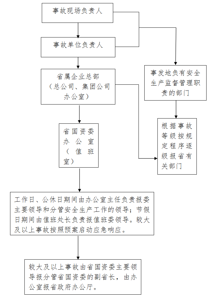 博彩平台